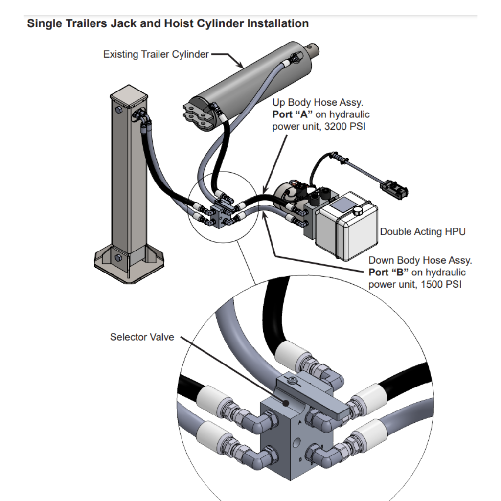 VÁLVULA SELECTORA DE FLUJO DE 2 VÍAS, SAE 6 HEMBRA